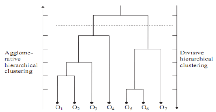 ../../_images/hierarchical_clustering7.png